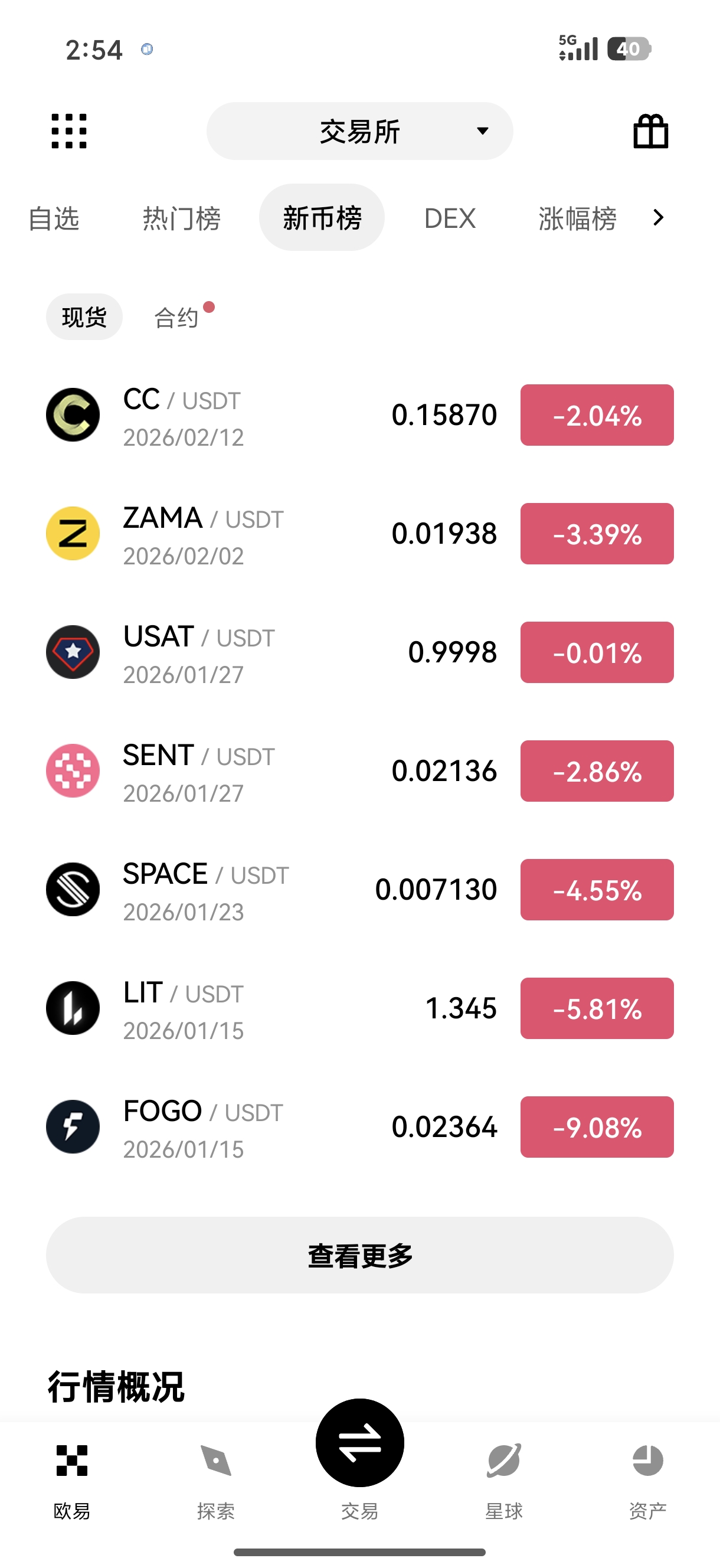 易欧交易所注册 资深交易员分享注册后资产配置策略